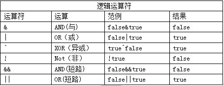 03.java �����������ͳ��