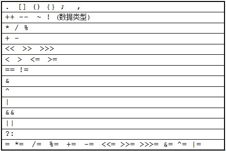 03.java �����������ͳ��
