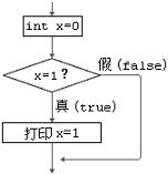 03.java �����������ͳ��