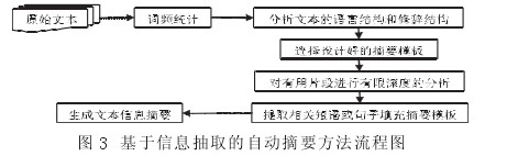 �ı��Զ���Ҫ�ķ����о�
