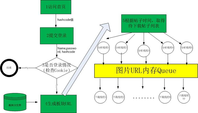 ��̳ͼƬ�����һ�ֶ���