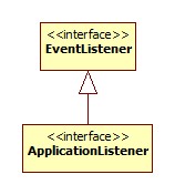 ǳ̸spring��3��