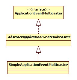 ǳ̸spring��3��