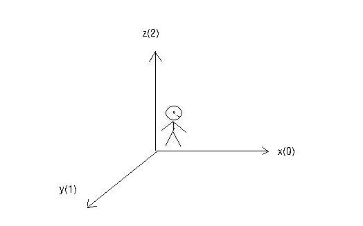 POJ 1835 ����Ա (ģ��&��ά������ת)