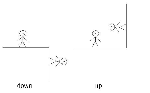 POJ 1835 ����Ա (ģ��&��ά������ת)