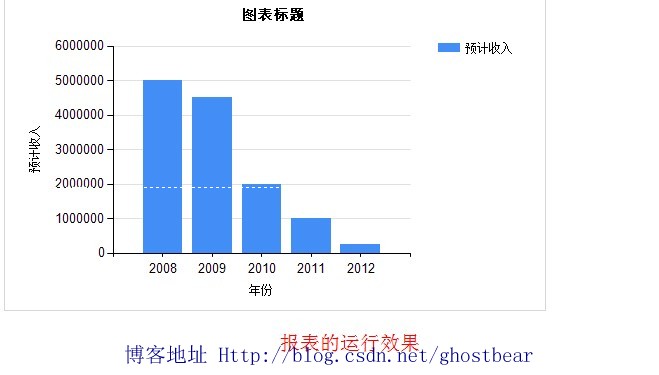 Dynamics CRM 2011���ϵ�У�36�������������������