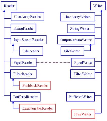 ϵͳ�о�Java-I/O��1��