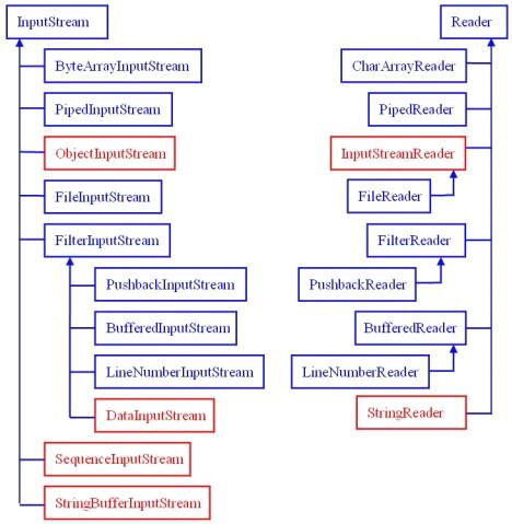 ϵͳ�о�Java-I/O��1��