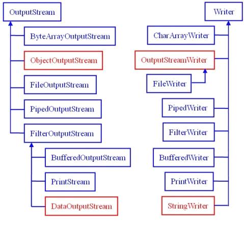 ϵͳ�о�Java-I/O��1��