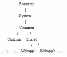 java��������ٶ�[�ʼ�]