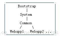 java��������ٶ�[�ʼ�]