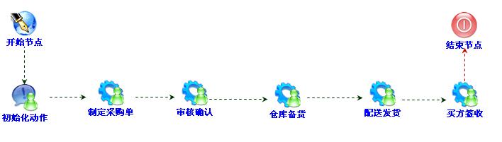 ������ã����㣬��������������ˣ�����