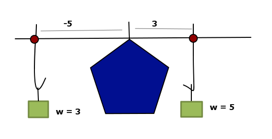 POJ 1837 01˫�������
