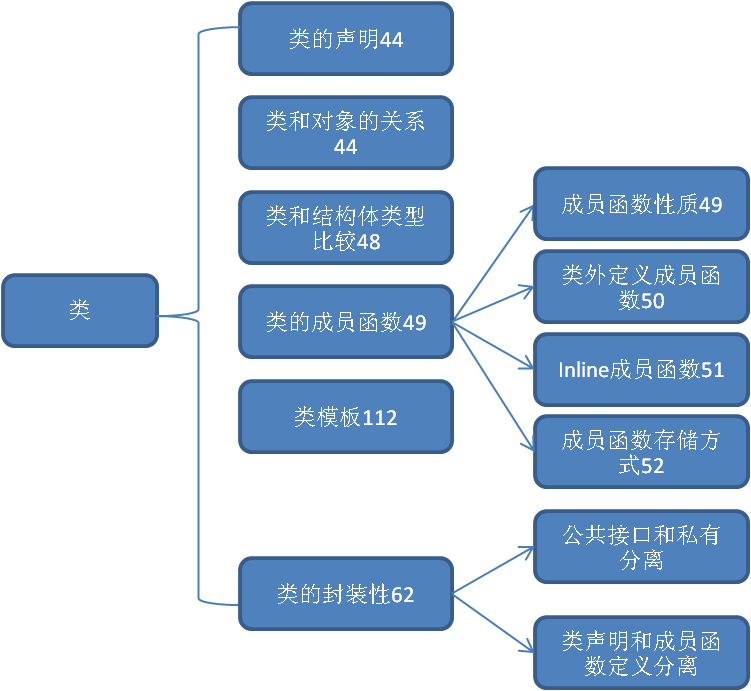 ���ֺͶ���