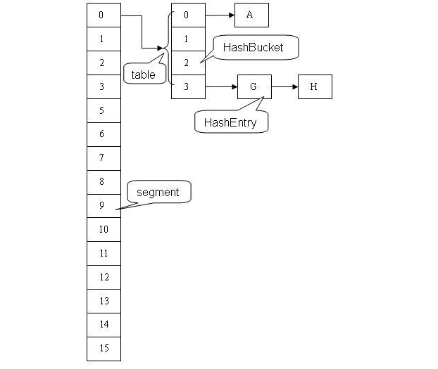 ConcurrentHashMap�����ֿ�����