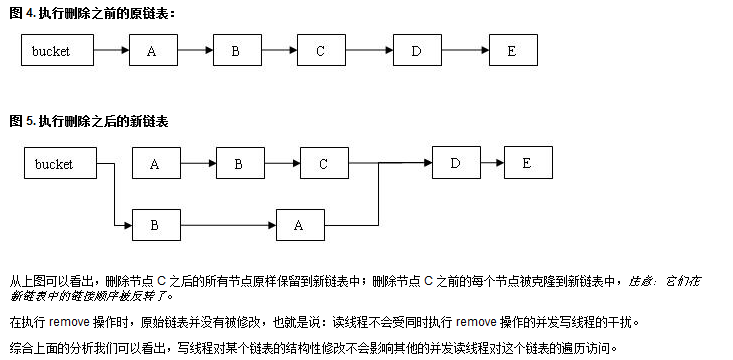 ConcurrentHashMap�����ֿ�����