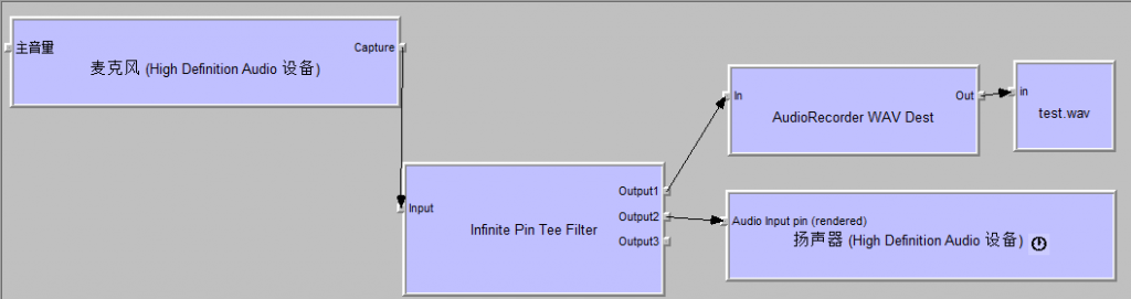 ������DirectShow�ܻ�����Ƶ��demo��Դ�룩
