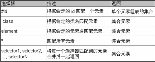 jQuery����1-jQuery����֪ʶ����1