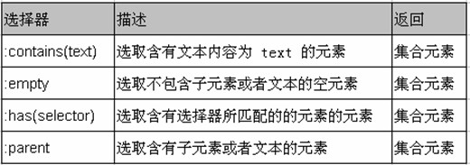 jQuery����1-jQuery����֪ʶ����1