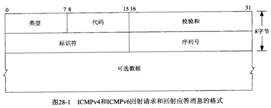 UNIX������-ԭʼ�׽��֣���ʮ�ˣ�