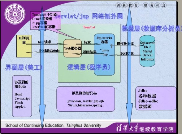 ����Servlet������ģʽ