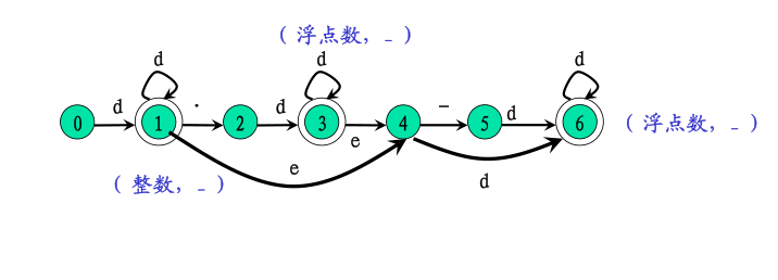 ���������ԭ����һ��ʵ��-�ʷ�������Java�汾��