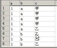 ����group by ���������������ķ���