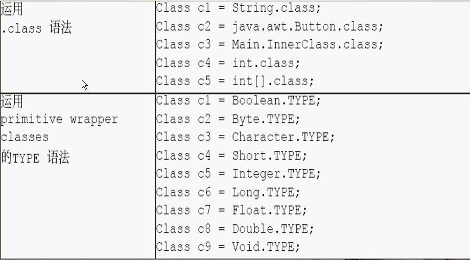 Java���ձʼ�(2)