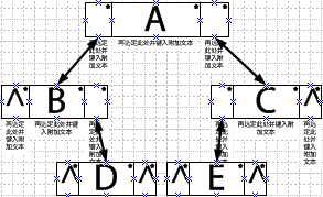 ���ݽṹ֮�������ķǵݹ���ּ����ƻ�����ָ��