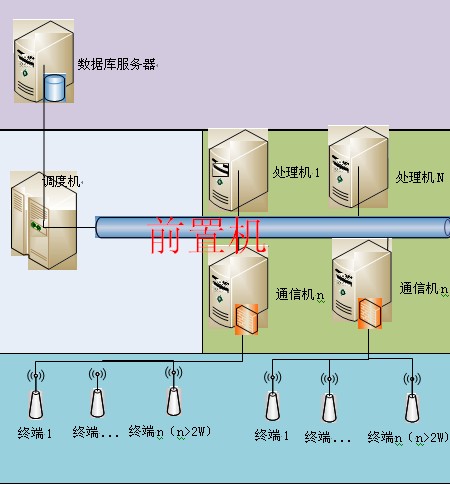MINA�����ĵü����Ҫ�㣬��һ��bug�Ľ����������֪�����������Ƿ���������һ��