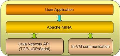 MINA�����ĵü����Ҫ�㣬��һ��bug�Ľ����������֪�����������Ƿ���������һ��