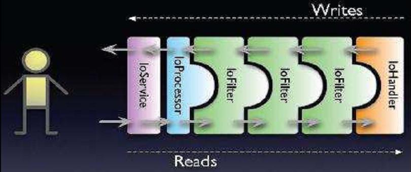 MINA�����ĵü����Ҫ�㣬��һ��bug�Ľ����������֪�����������Ƿ���������һ��