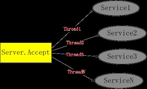 MINA�����ĵü����Ҫ�㣬��һ��bug�Ľ����������֪�����������Ƿ���������һ��