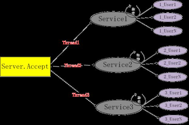 MINA�����ĵü����Ҫ�㣬��һ��bug�Ľ����������֪�����������Ƿ���������һ��