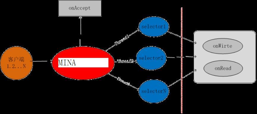 MINA�����ĵü����Ҫ�㣬��һ��bug�Ľ����������֪�����������Ƿ���������һ��