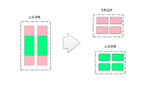 ǳ̸spring��5��