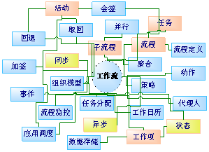 (ת��)�ҵ�jbpm���������ں����˼�뼰����