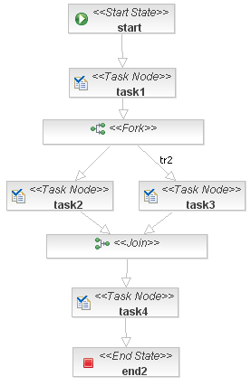 (ת��)�ҵ�jbpm���������ں����˼�뼰����