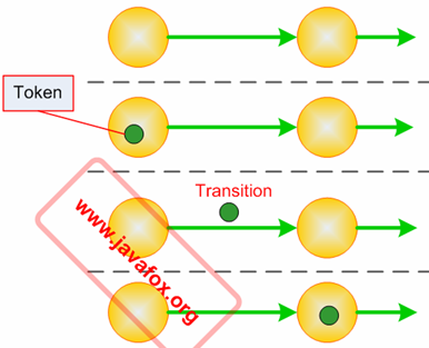 (ת��)�ҵ�jbpm���������ں����˼�뼰����