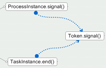 (ת��)�ҵ�jbpm���������ں����˼�뼰����