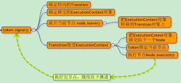 (ת��)�ҵ�jbpm���������ں����˼�뼰����