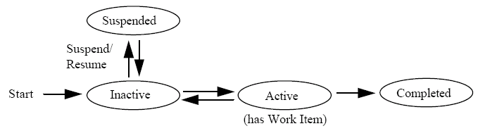 (ת��)�ҵ�jbpm���������ں����˼�뼰����