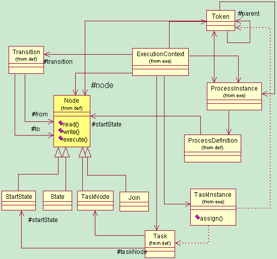 (ת��)�ҵ�jbpm���������ں����˼�뼰����
