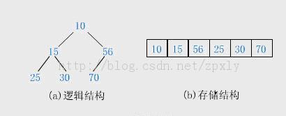 ������Ķ���