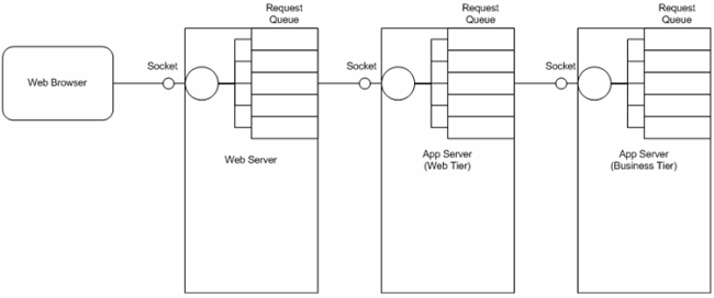 Java���ܵ��Ų��裺���ڵȴ��ĵ���(��)