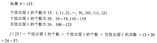 ���֮�ö���ʼǣ�3�� ͳ���ڴ�1��n����������1���ֵĴ���