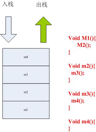 Java�ڴ洢����������ƪ- Java�ڴ���䣨ת��