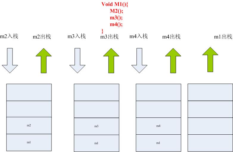 Java�ڴ洢����������ƪ- Java�ڴ���䣨ת��