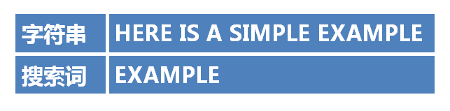 �������ݽṹʮ�����ַ�����ģʽƥ�䣨BM�㷨��