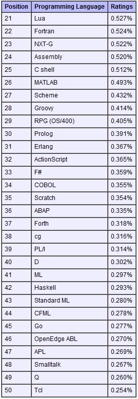 Erlang������2012����±���������а����ܶ�˿���